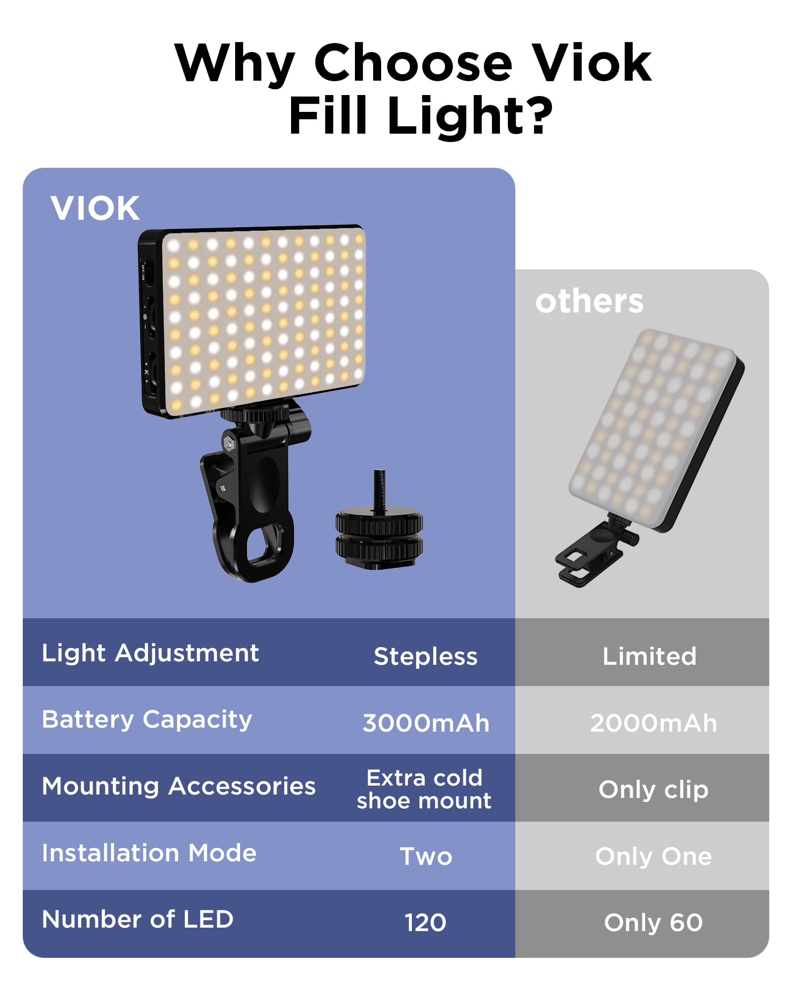 Luz LED para Selfie, 3000Mah,  - Photography Lighting Overhead reseña y precio