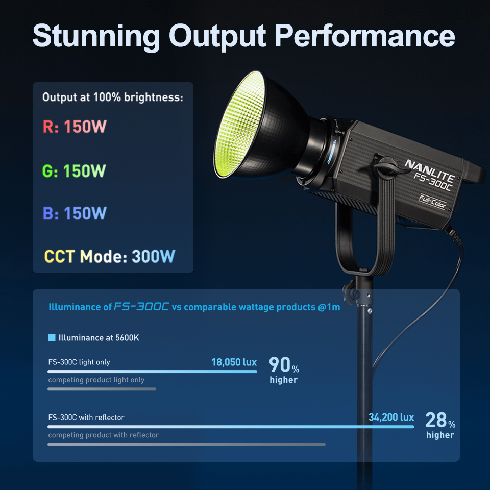 Nanlite FS-300C FS-300B Luz de - Photography Lighting Wireless reseña y precio